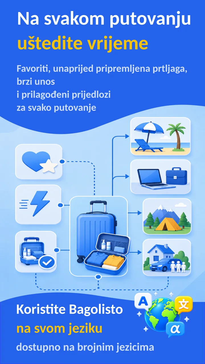 Bagolisto: Popis za pakiranje