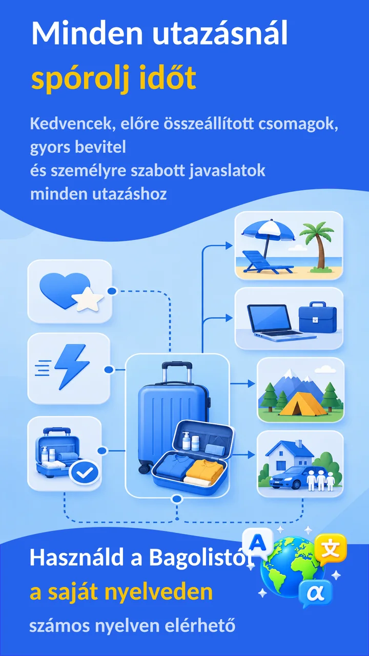 Bagolisto: Utazási csomaglista