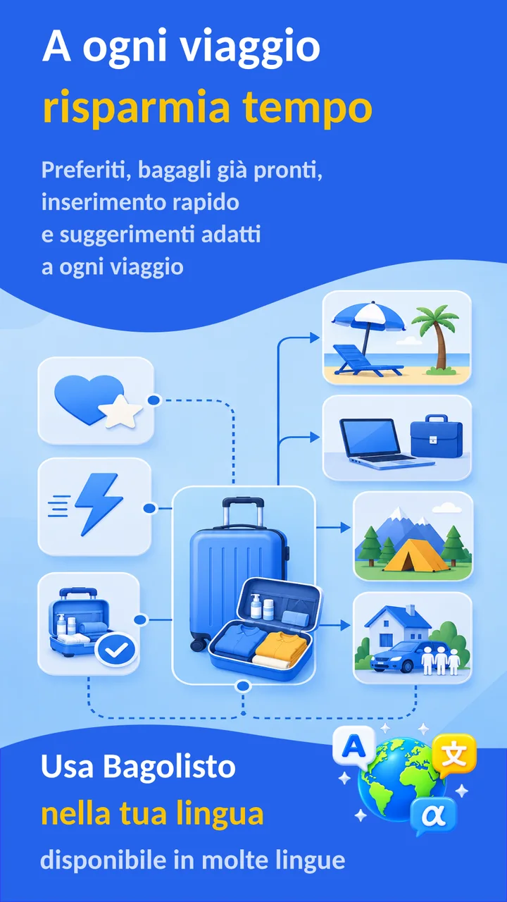 Bagolisto: Lista bagagli