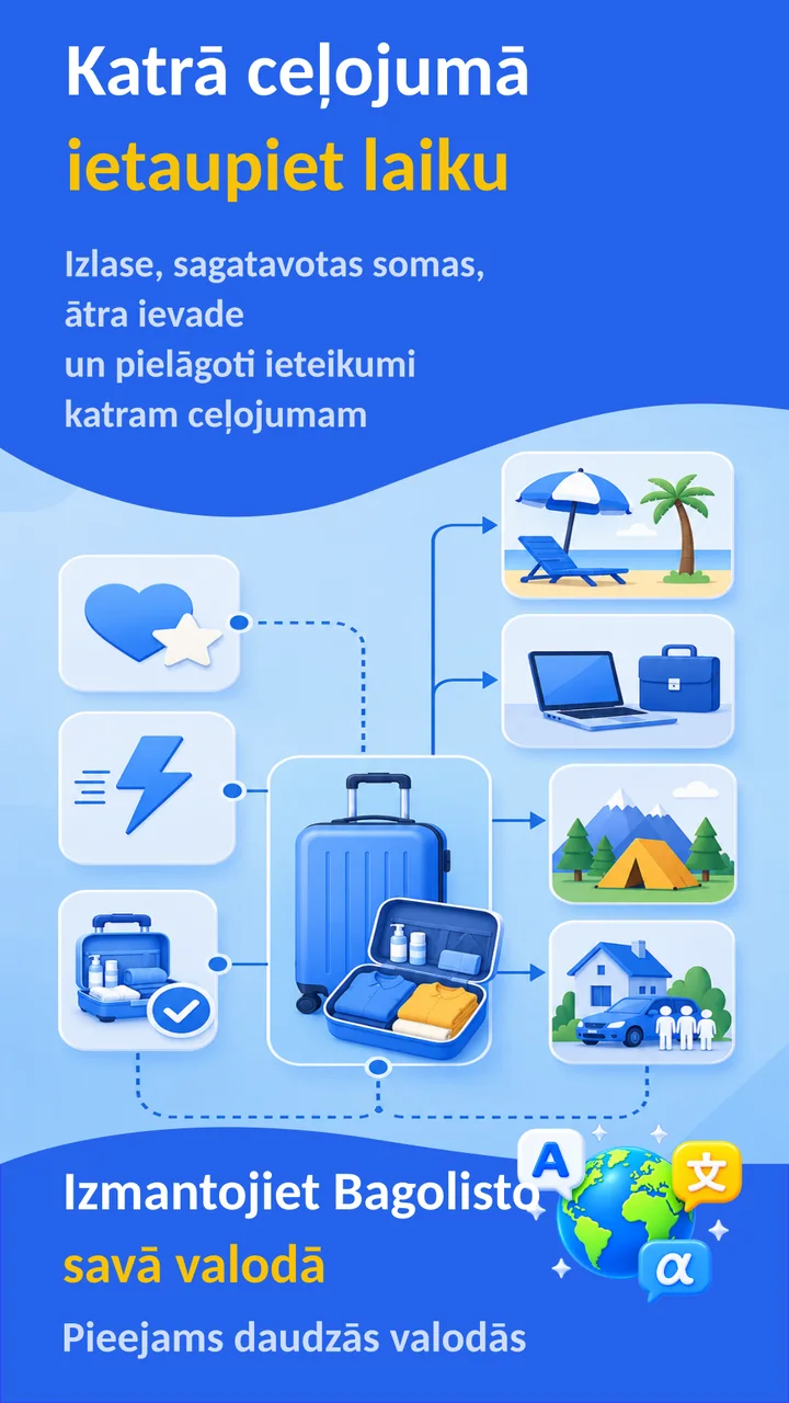 Bagolisto: Bagāžas saraksts