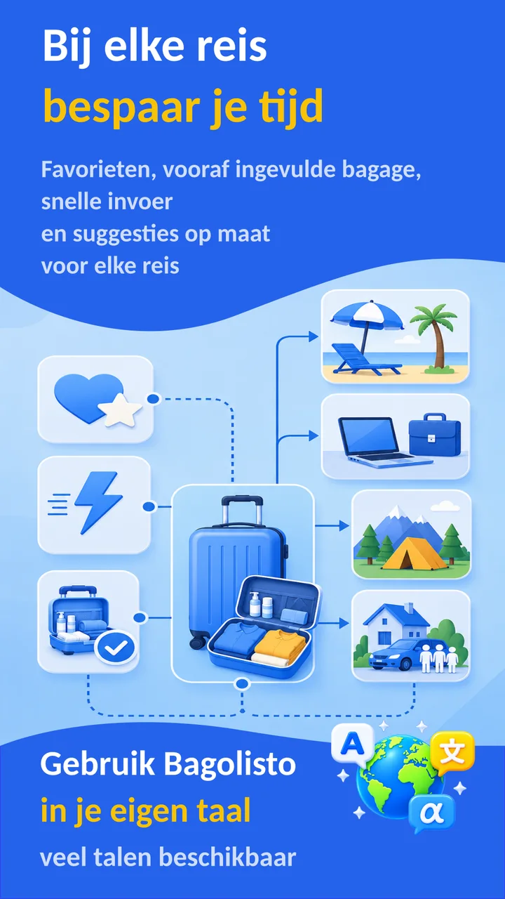 Bagolisto: Reis Inpaklijst