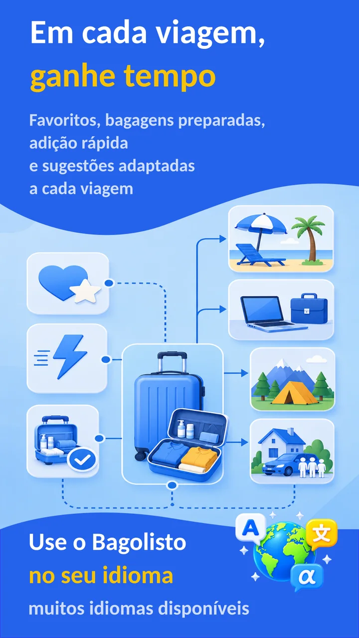 Bagolisto: Lista de bagagem