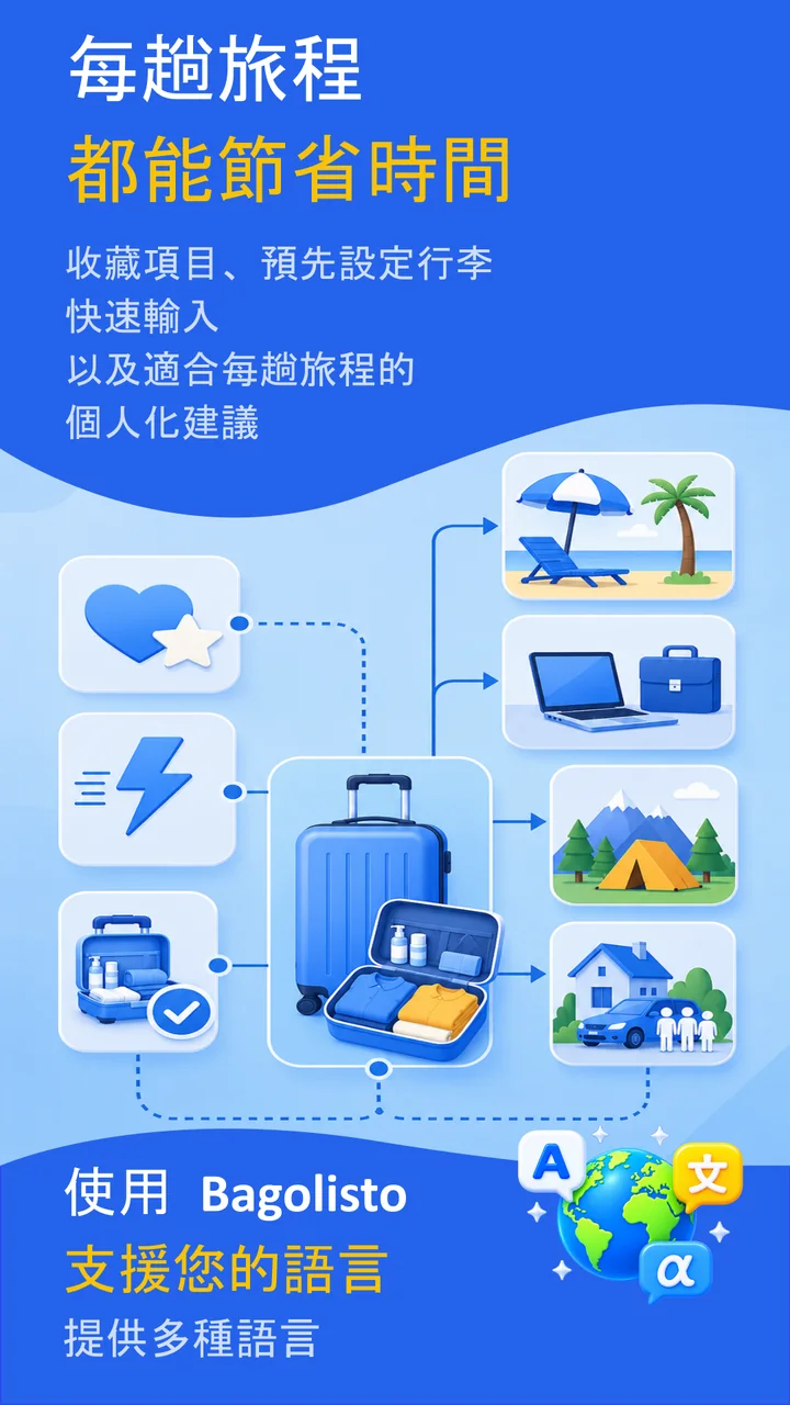 Bagolisto：旅行打包清單與行李清單
